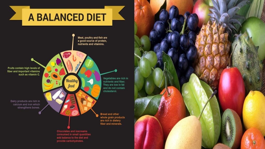 Balanced Diet Chart: Nutrition and Weight loss