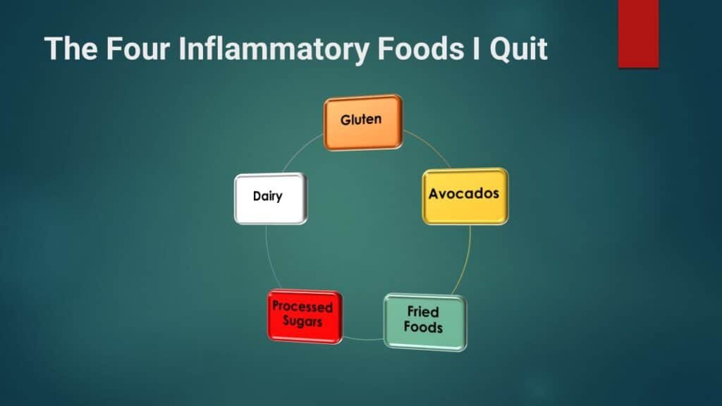 The Four Inflammatory Foods I Quit 1 .gluten, 2. fried foods, 3. dairy, 4 processed sugars.