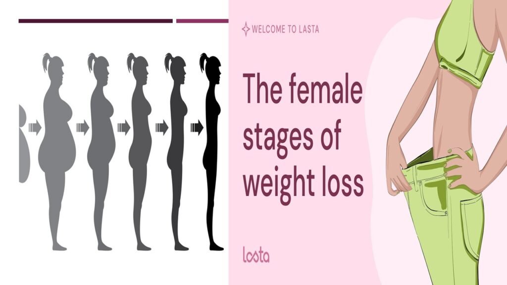 "Discover easy-to-follow tips for each female stage of weight loss. Learn how to stay motivated, eat right, and keep the weight off for good!"