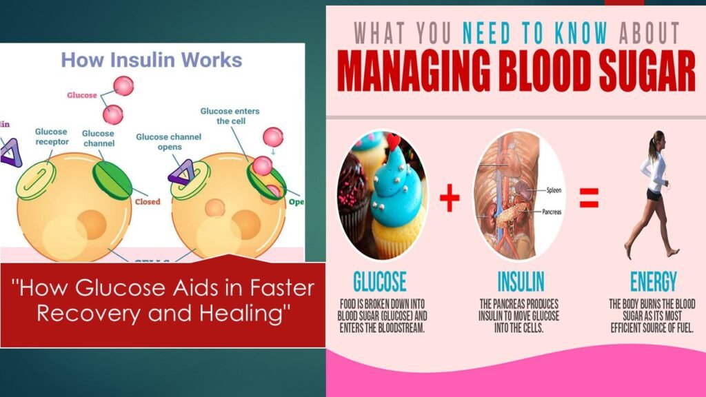 "Illustration showing how glucose supports energy production and recovery in the body, aiding healing and immune function."