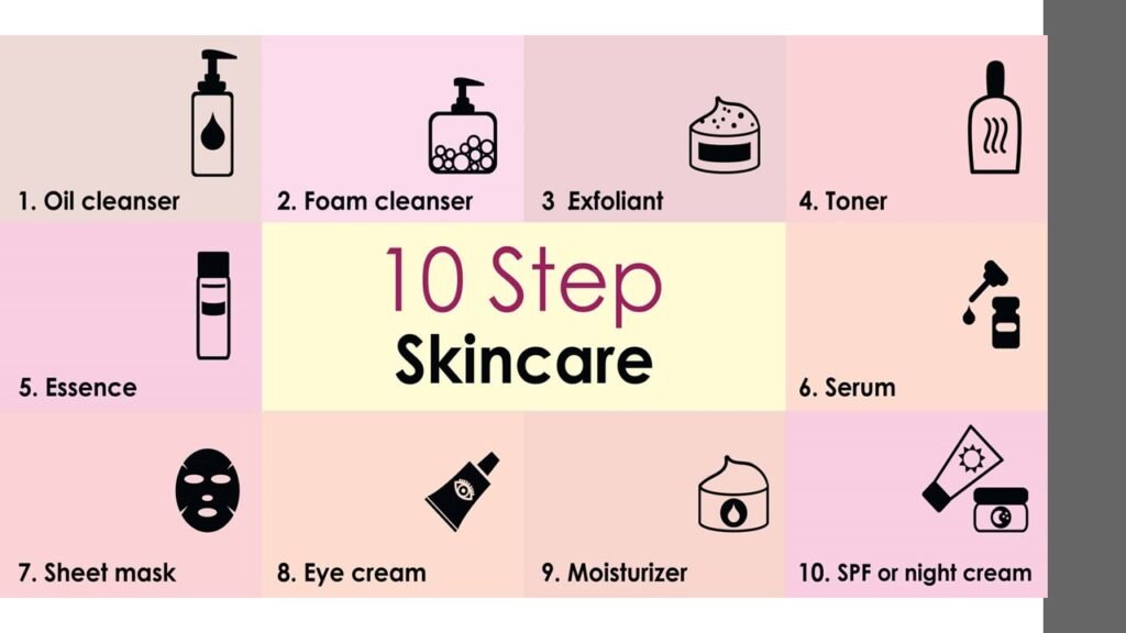 "Illustration of a step-by-step Korean skincare routine, including cleansing, exfoliating, toning, applying essence, serum, moisturizing, and using sunscreen. Each step is visually represented to highlight the importance of hydration, nourishment, and skin protection for a glowing complexion."