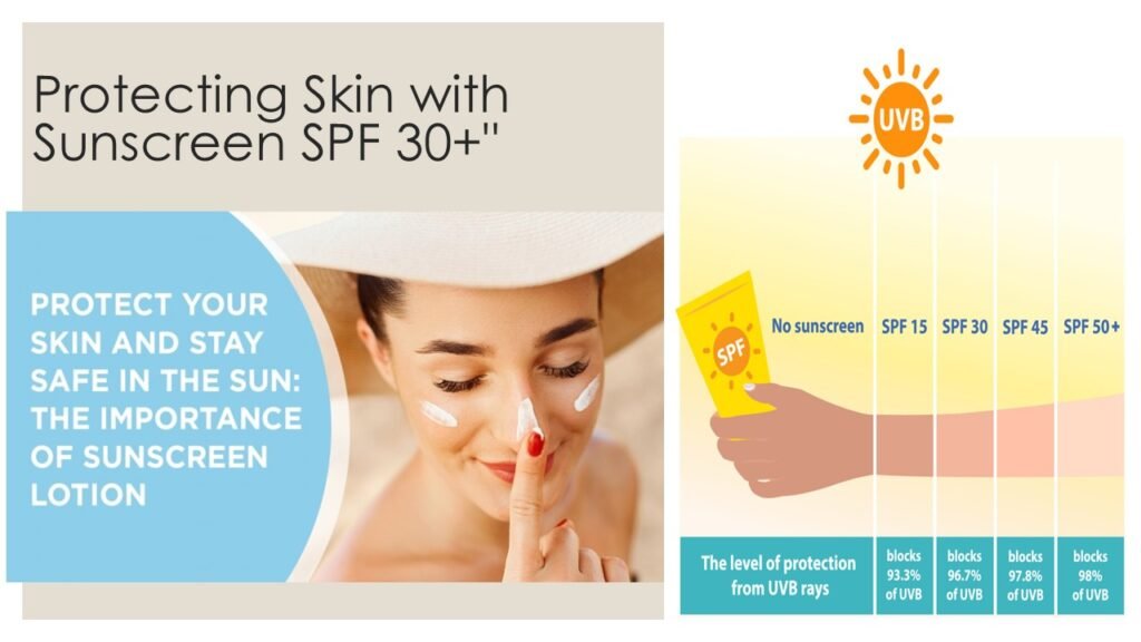 "Person applying sunscreen with SPF 30 or higher to their face to prevent sun damage and protect skin." 