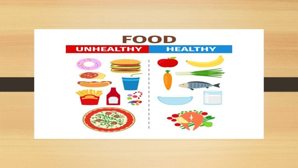 "Illustration of a healthy and unhealthy food chart showing two sections: healthy foods like fruits, vegetables, whole grains, and lean proteins on one side, and unhealthy foods like chips, candy, sugary drinks, and fried snacks on the other. Designed to help kids understand the difference between healthy and unhealthy food choices."